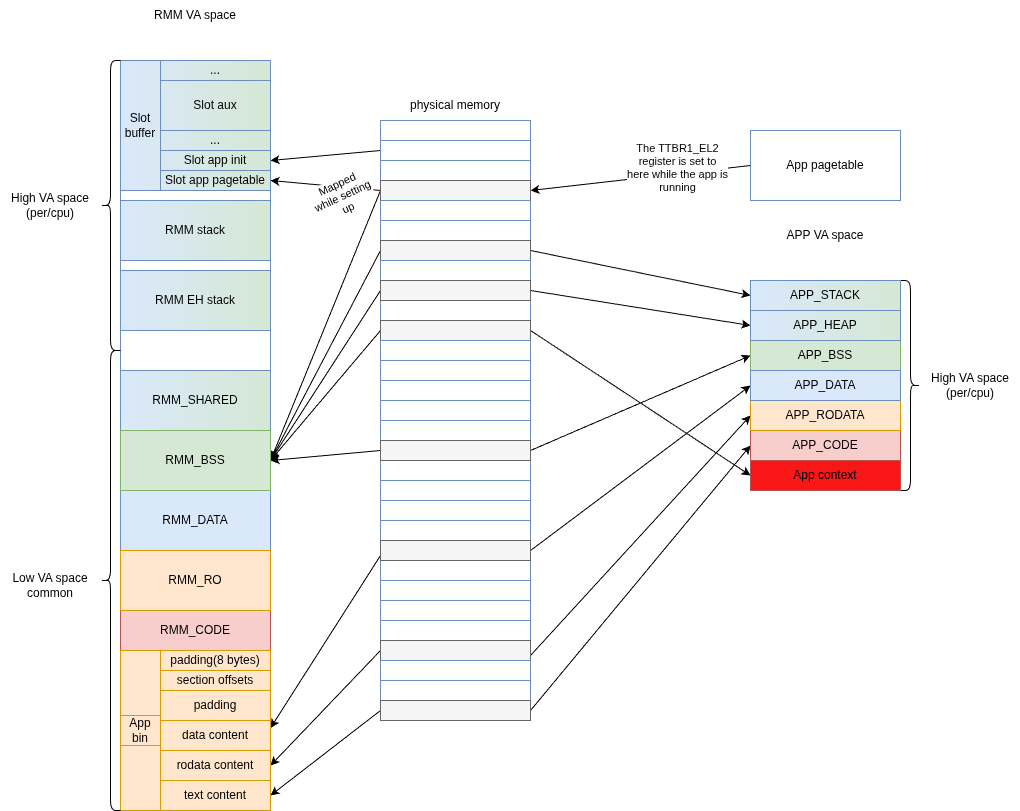 RMM app memory static